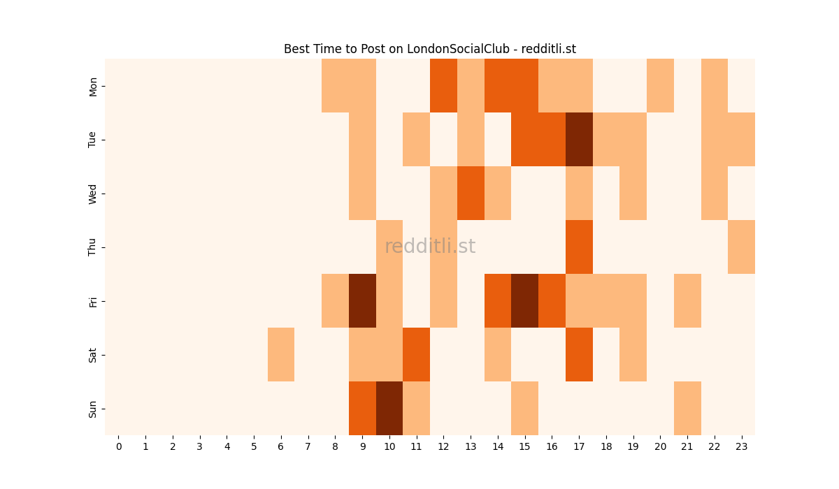 Best posting times heatmap for r/LondonSocialClub