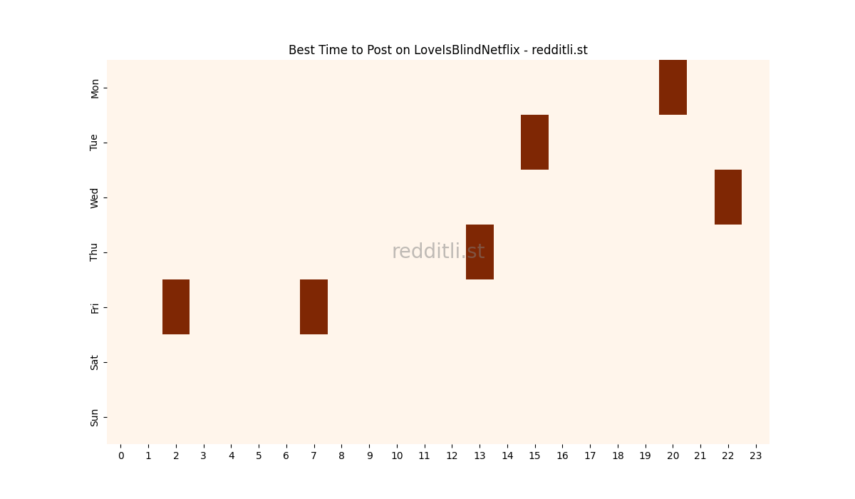 Best posting times heatmap for r/LoveIsBlindNetflix