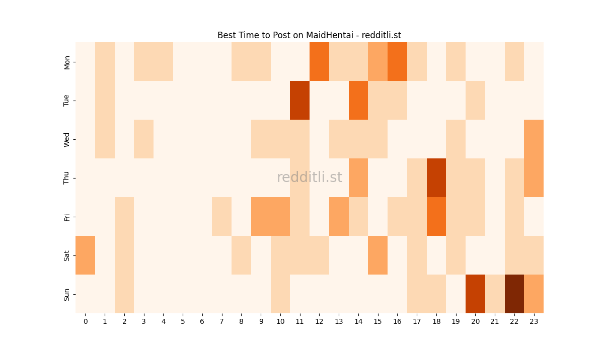 Best posting times heatmap for r/MaidHentai
