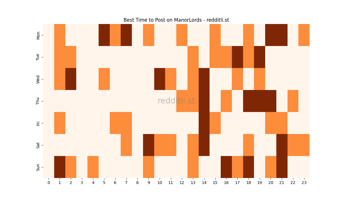 Best posting times heatmap for r/ManorLords