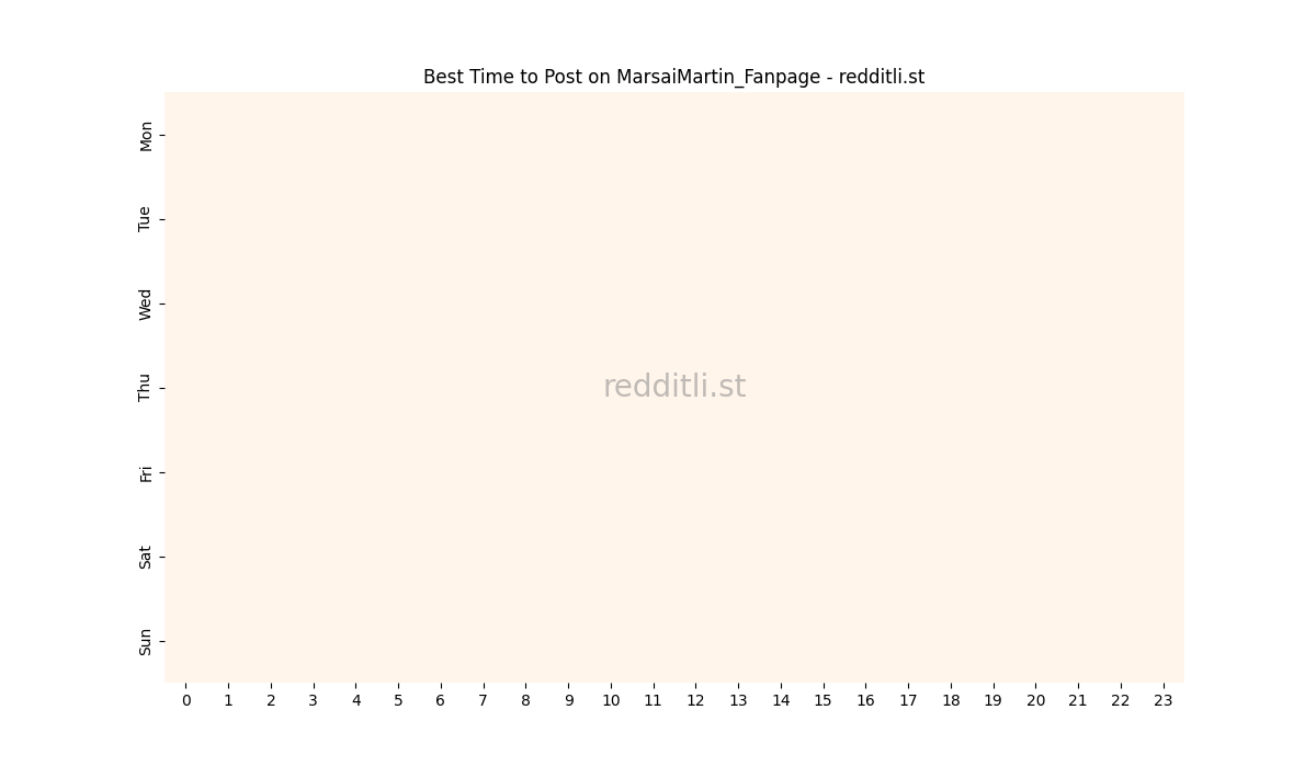 Best posting times heatmap for r/MarsaiMartin_Fanpage