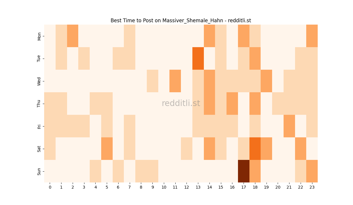 Best posting times heatmap for r/Massiver_Shemale_Hahn