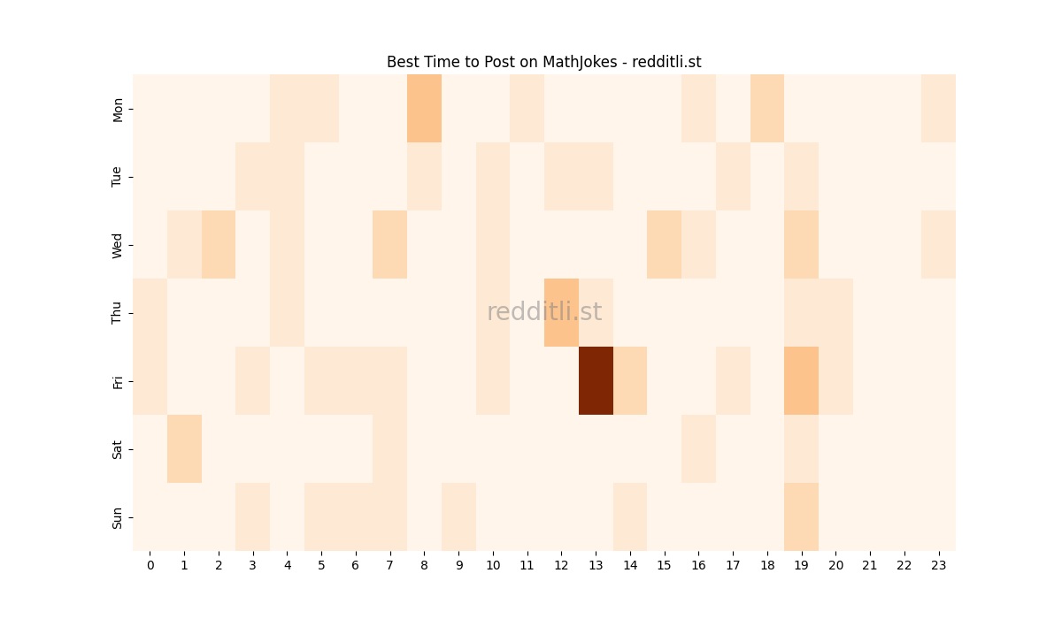 Best posting times heatmap for r/MathJokes