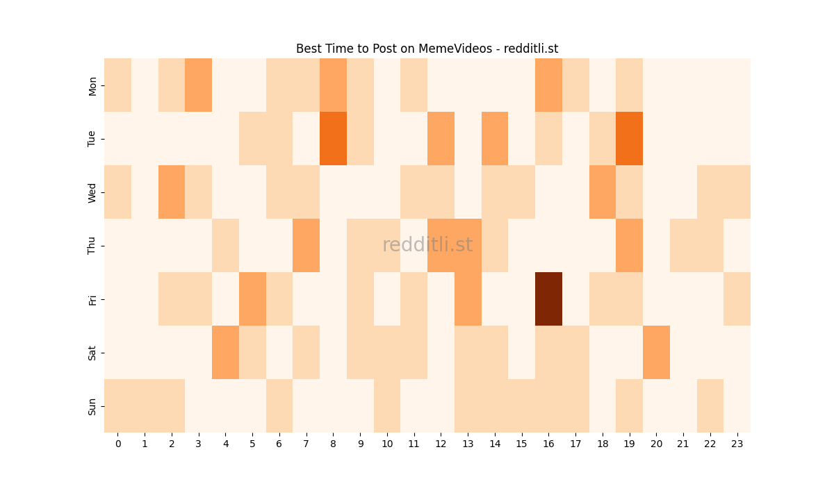 Best posting times heatmap for r/MemeVideos