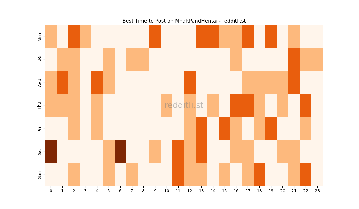Best posting times heatmap for r/MhaRPandHentai