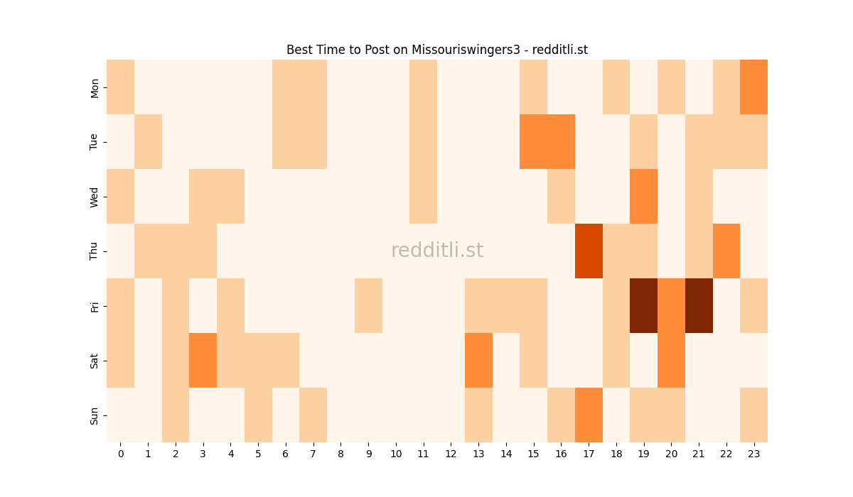 Best posting times heatmap for r/Missouriswingers3