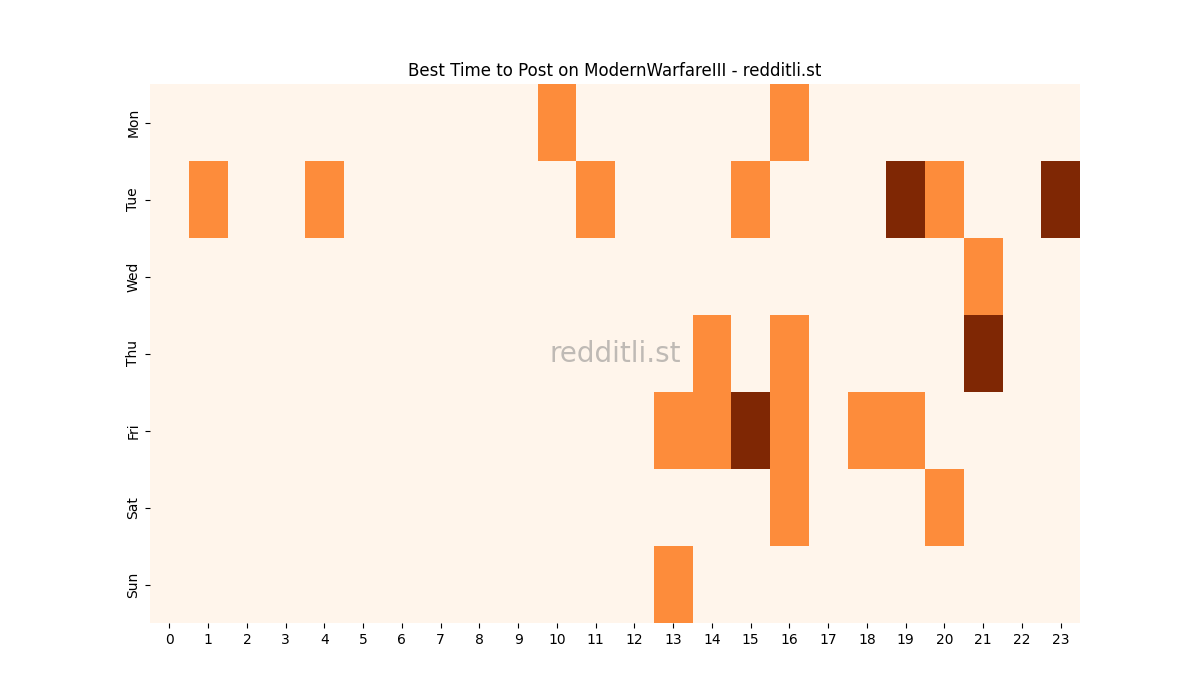 Best posting times heatmap for r/ModernWarfareIII
