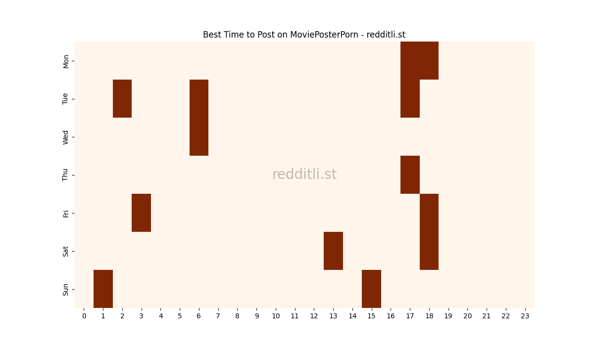 Best posting times heatmap for r/MoviePosterPorn