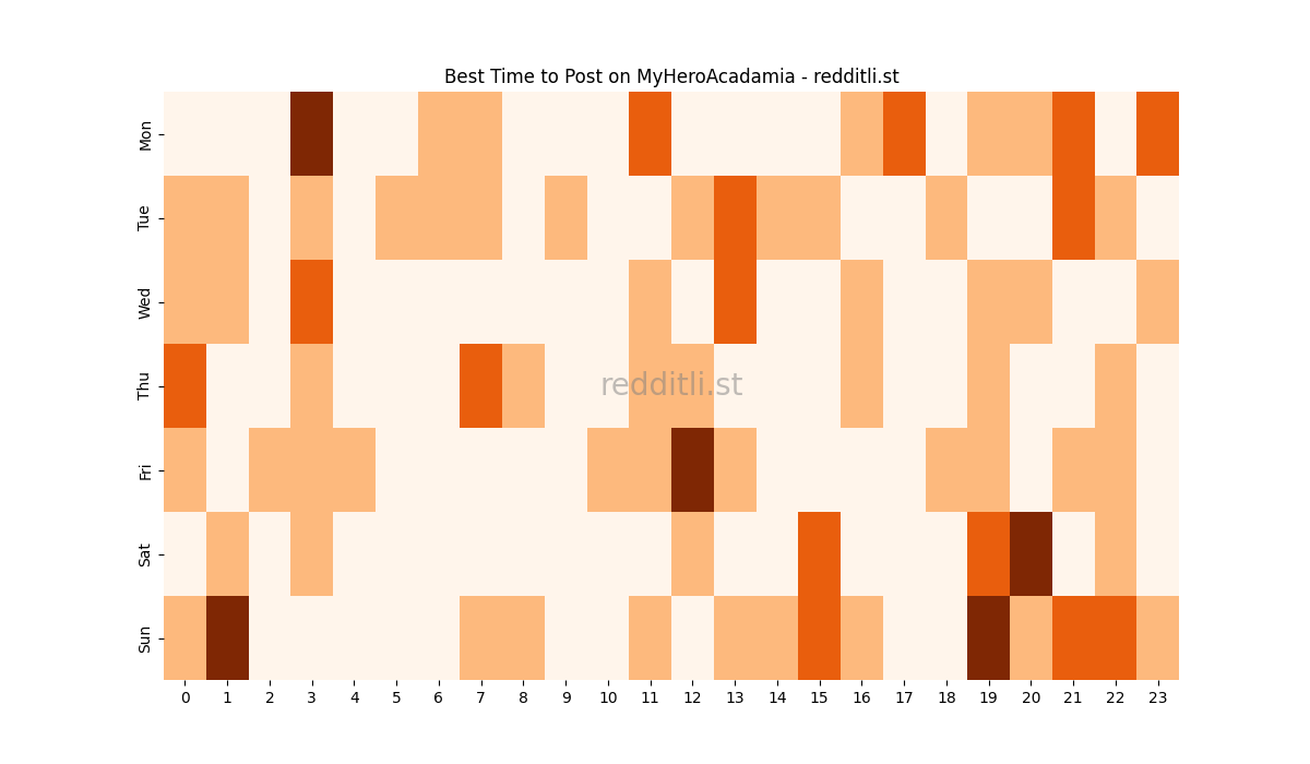 Best posting times heatmap for r/MyHeroAcadamia