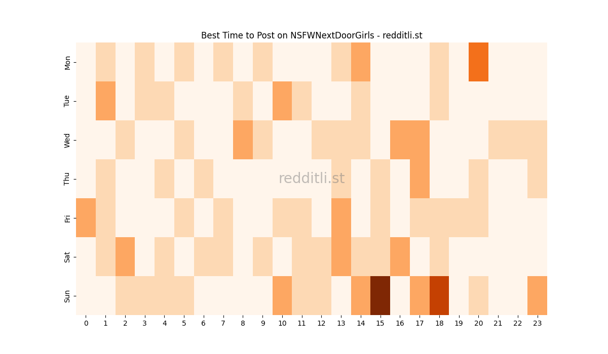 Best posting times heatmap for r/NSFWNextDoorGirls