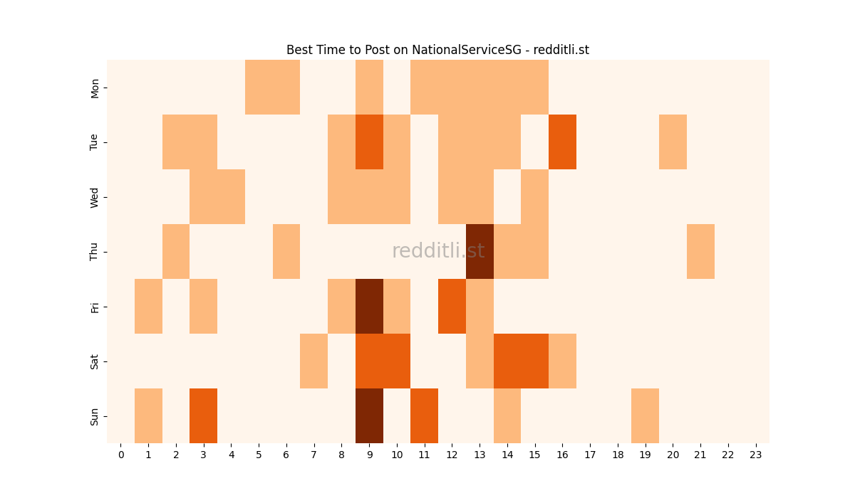 Best posting times heatmap for r/NationalServiceSG