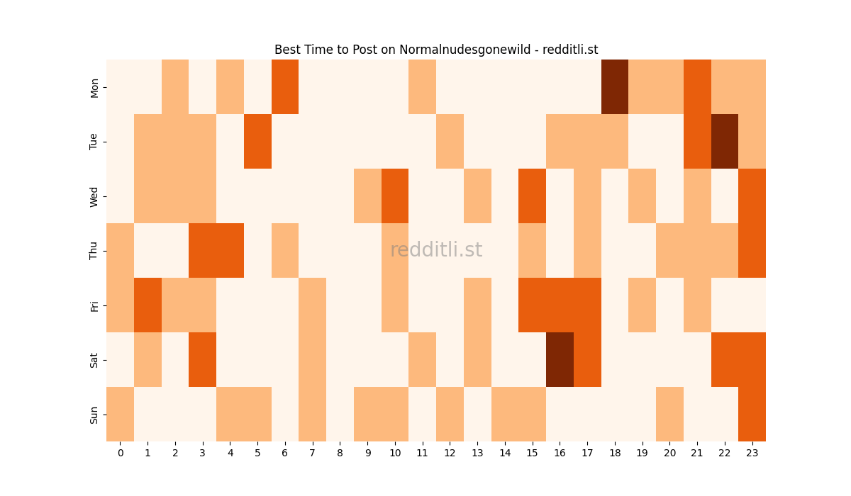 Best posting times heatmap for r/Normalnudesgonewild