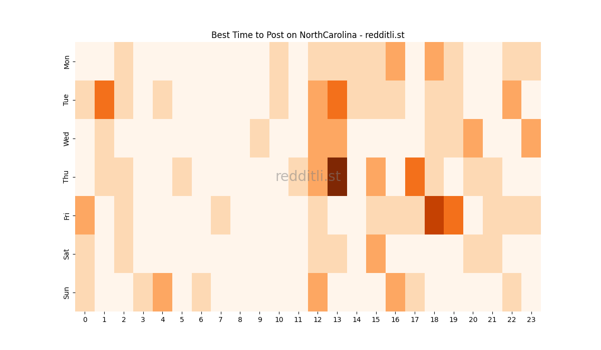 Best posting times heatmap for r/NorthCarolina