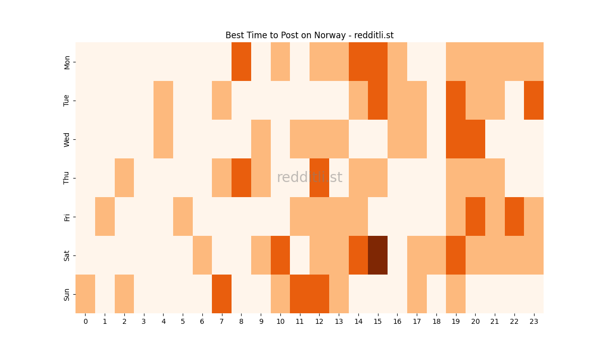 Best posting times heatmap for r/Norway