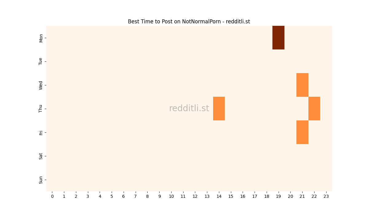 Best posting times heatmap for r/NotNormalPorn