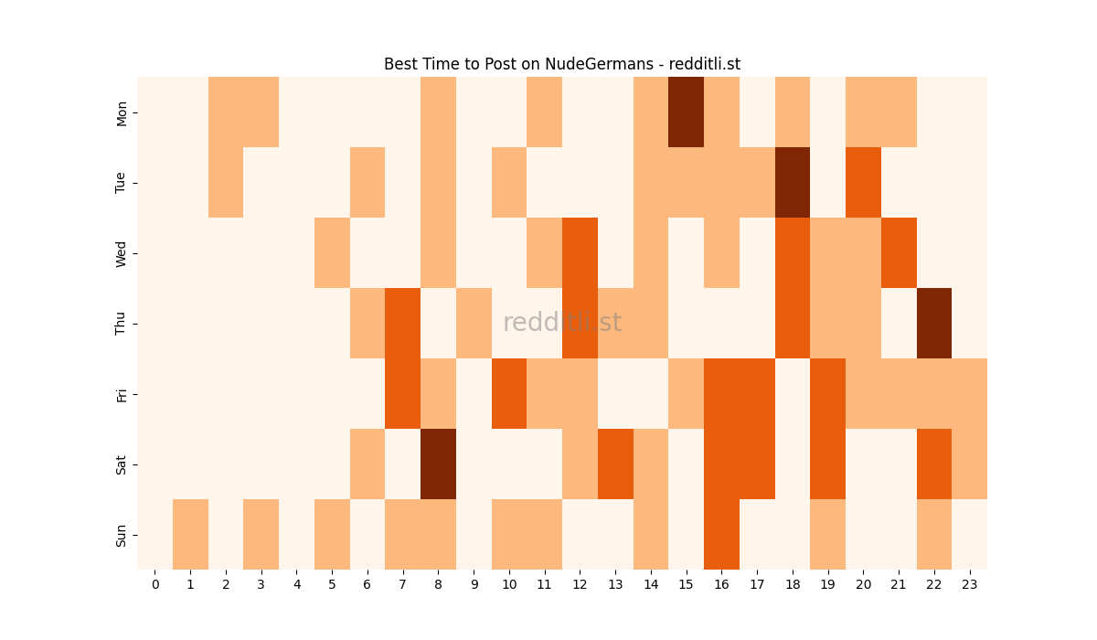 Best posting times heatmap for r/NudeGermans