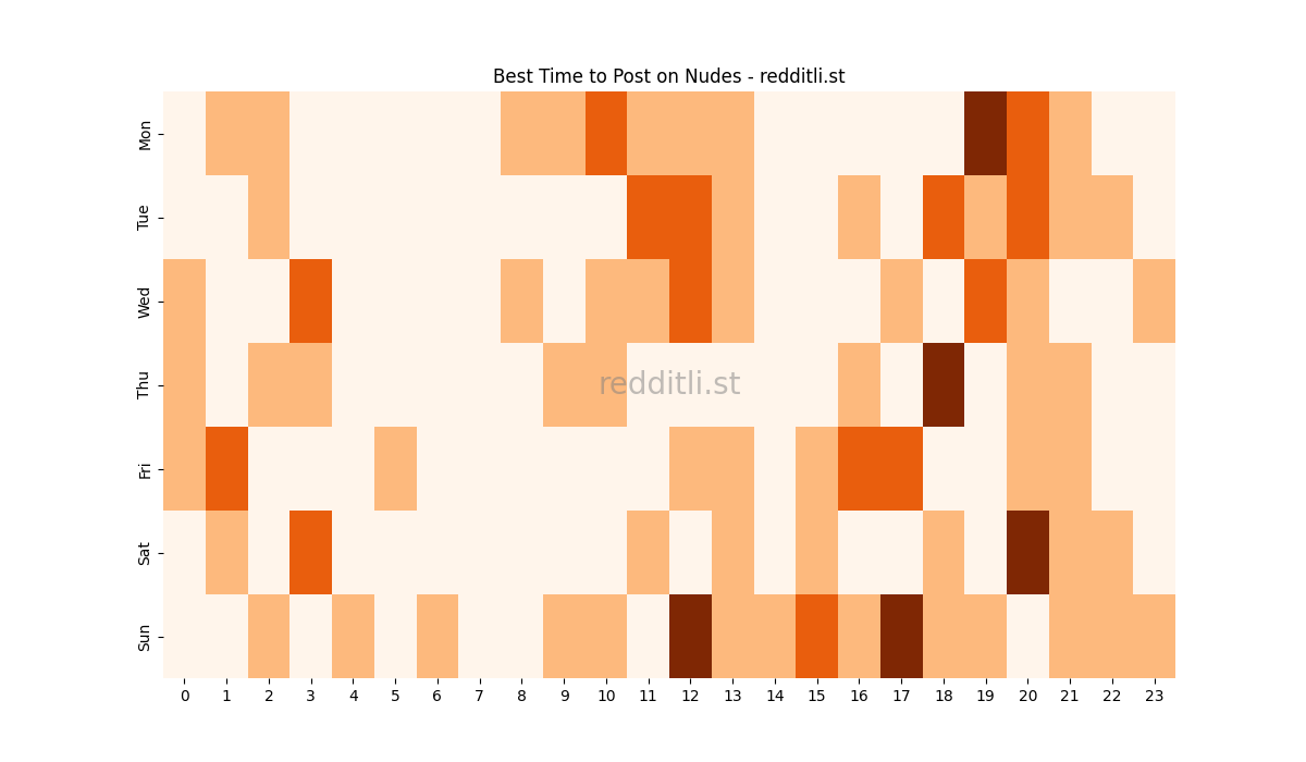 Best posting times heatmap for r/Nudes