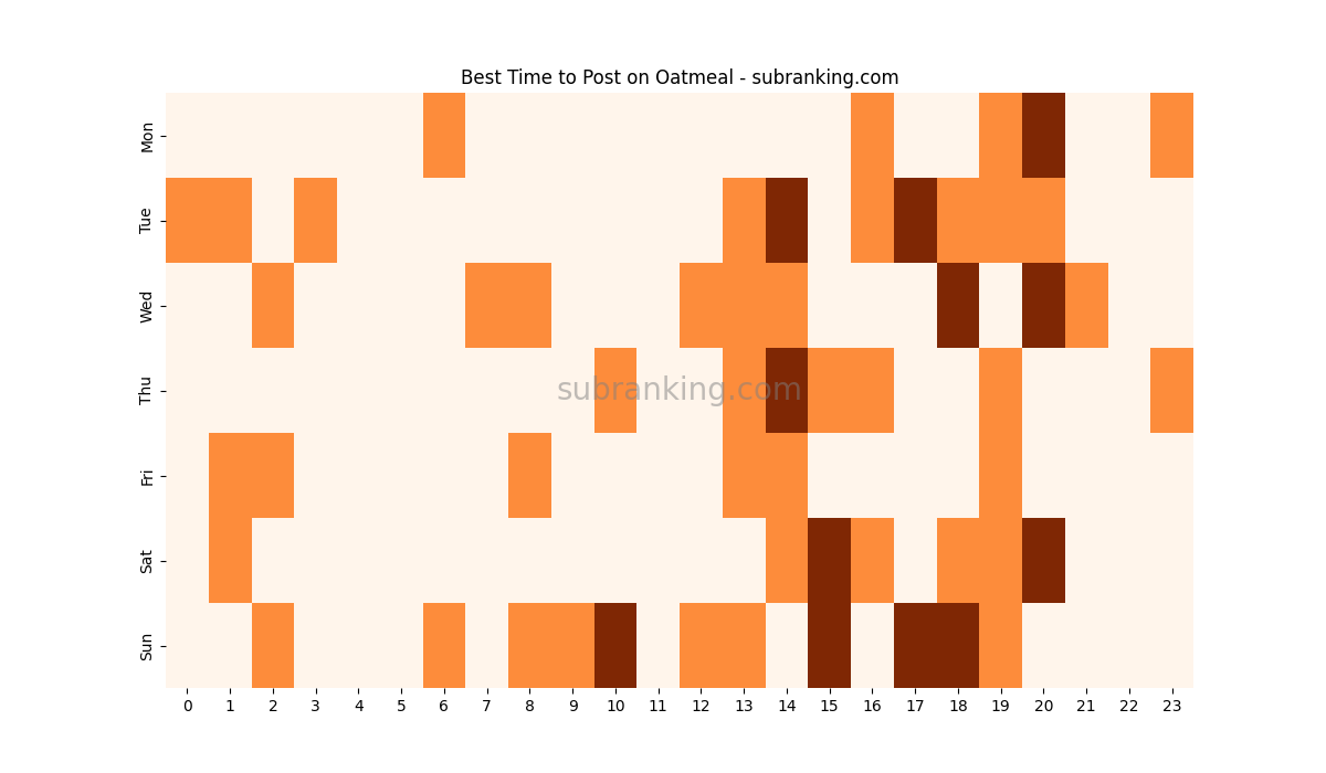 Heatmap