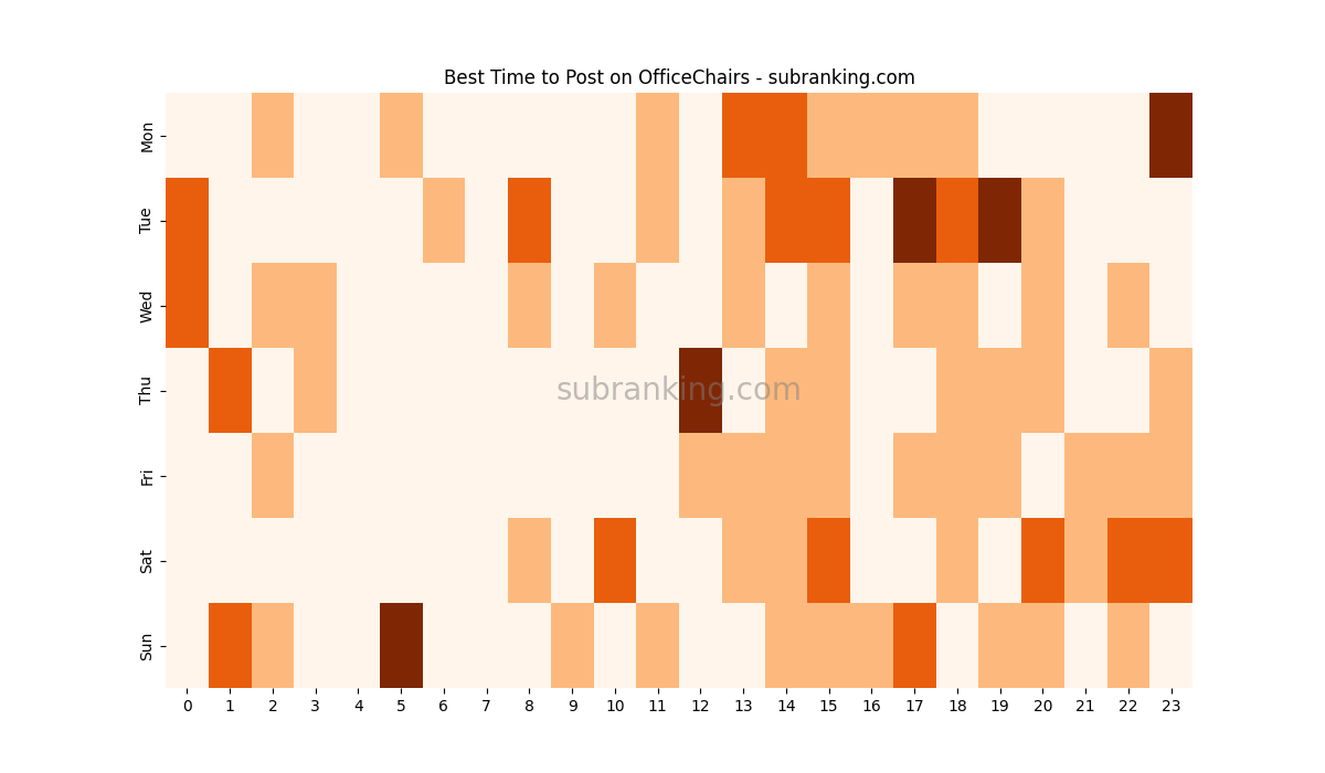 Heatmap