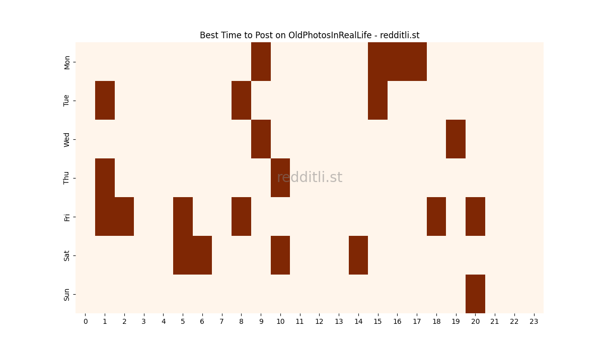Best posting times heatmap for r/OldPhotosInRealLife
