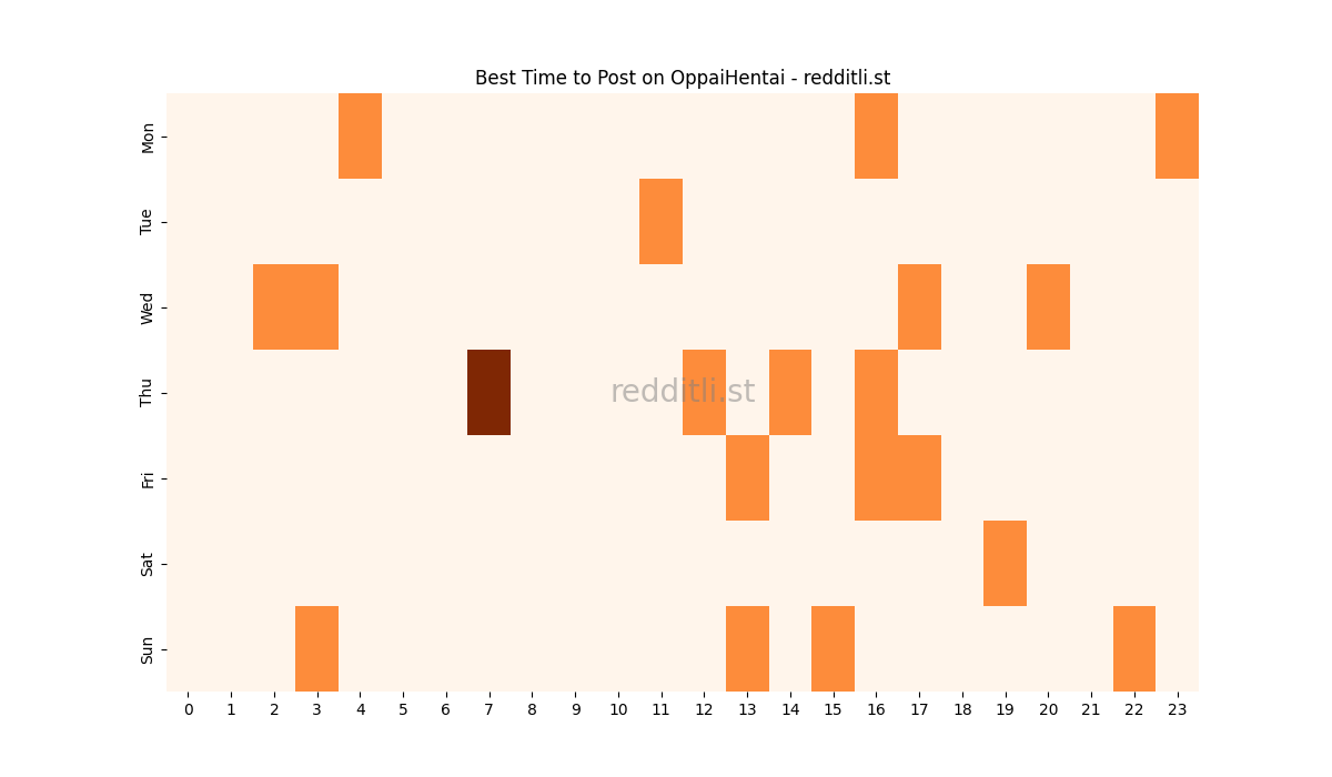 Best posting times heatmap for r/OppaiHentai