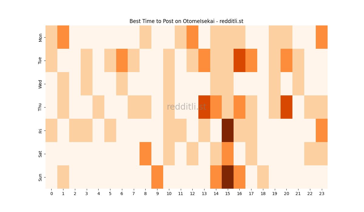 Best posting times heatmap for r/OtomeIsekai