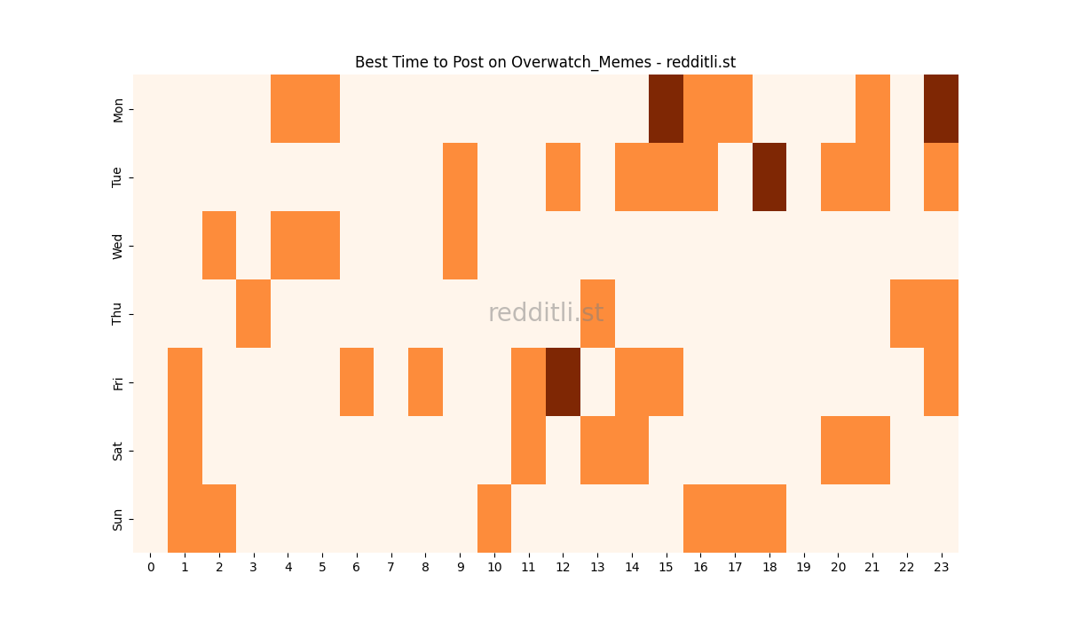 Best posting times heatmap for r/Overwatch_Memes