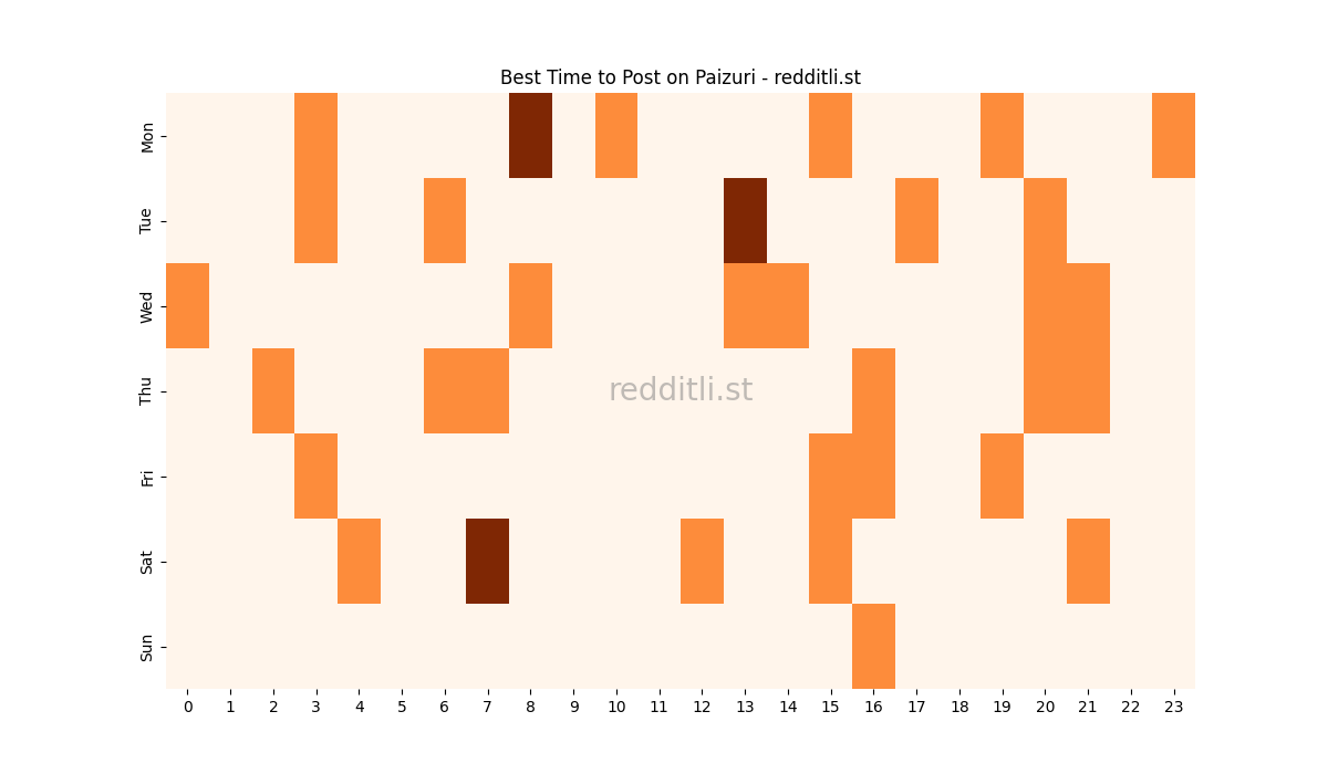 Best posting times heatmap for r/Paizuri
