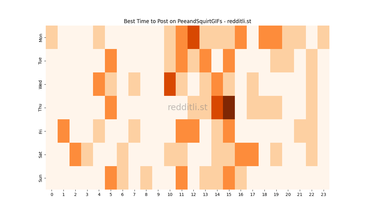 Best posting times heatmap for r/PeeandSquirtGIFs