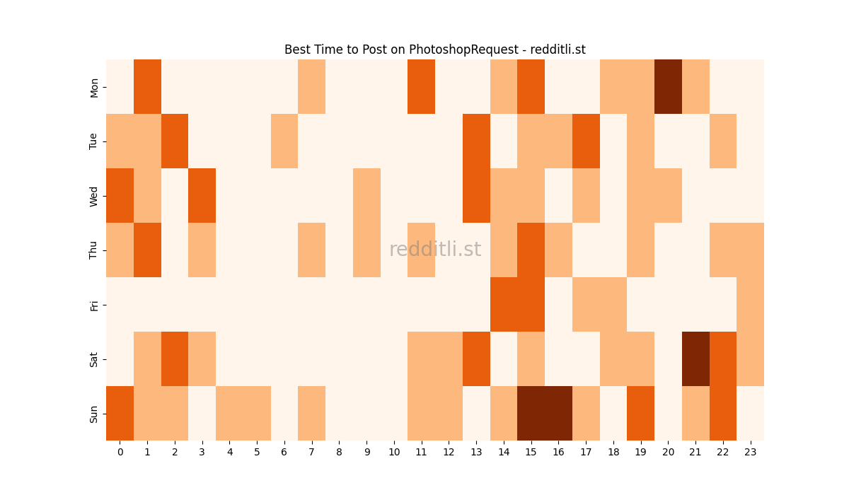 Best posting times heatmap for r/PhotoshopRequest