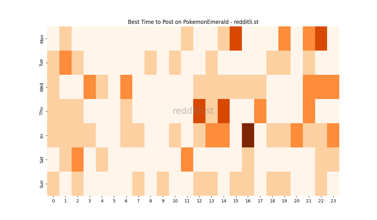 Best posting times heatmap for r/PokemonEmerald