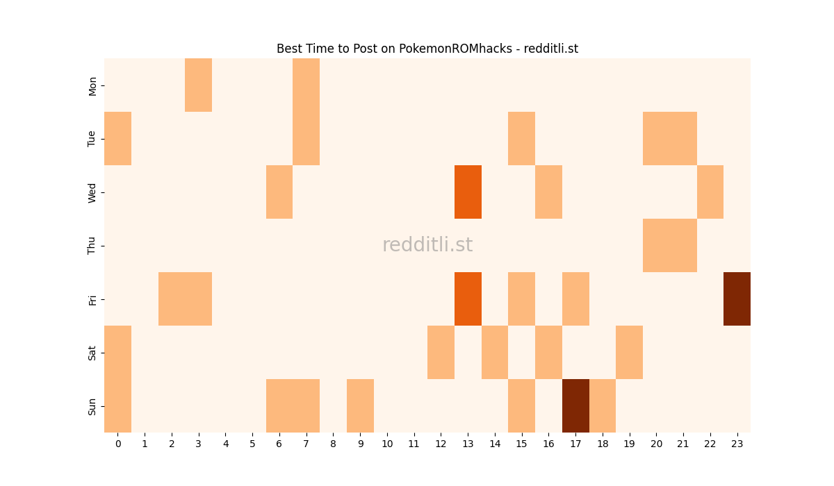 Best posting times heatmap for r/PokemonROMhacks
