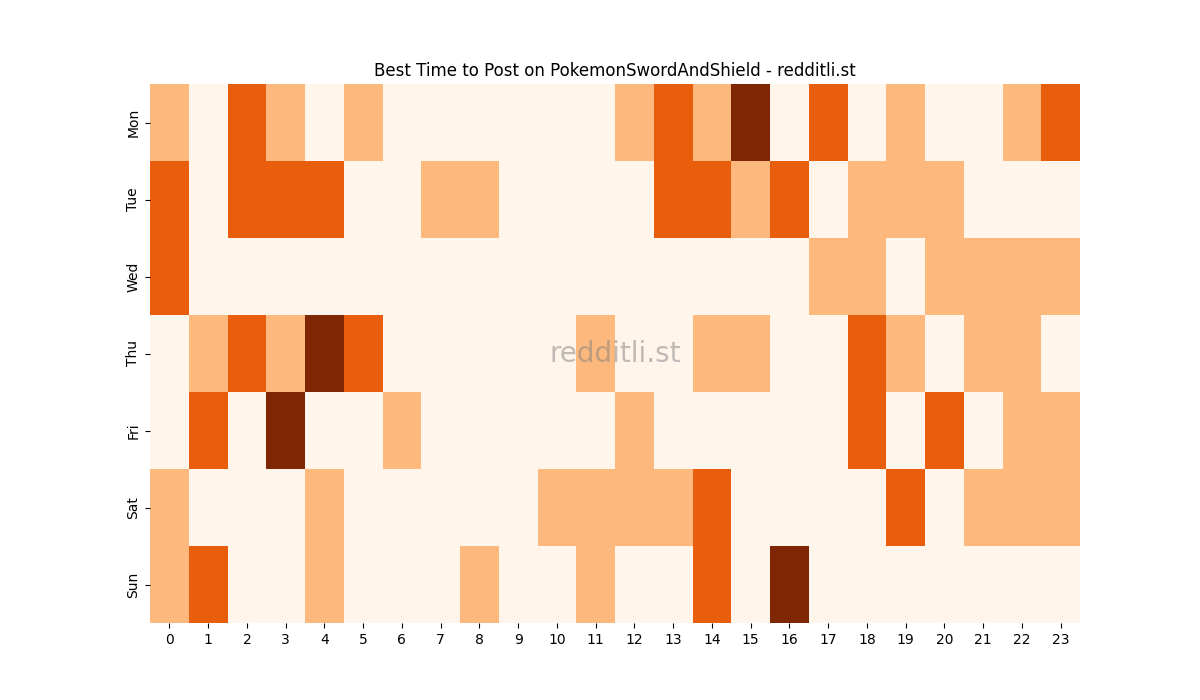 Best posting times heatmap for r/PokemonSwordAndShield