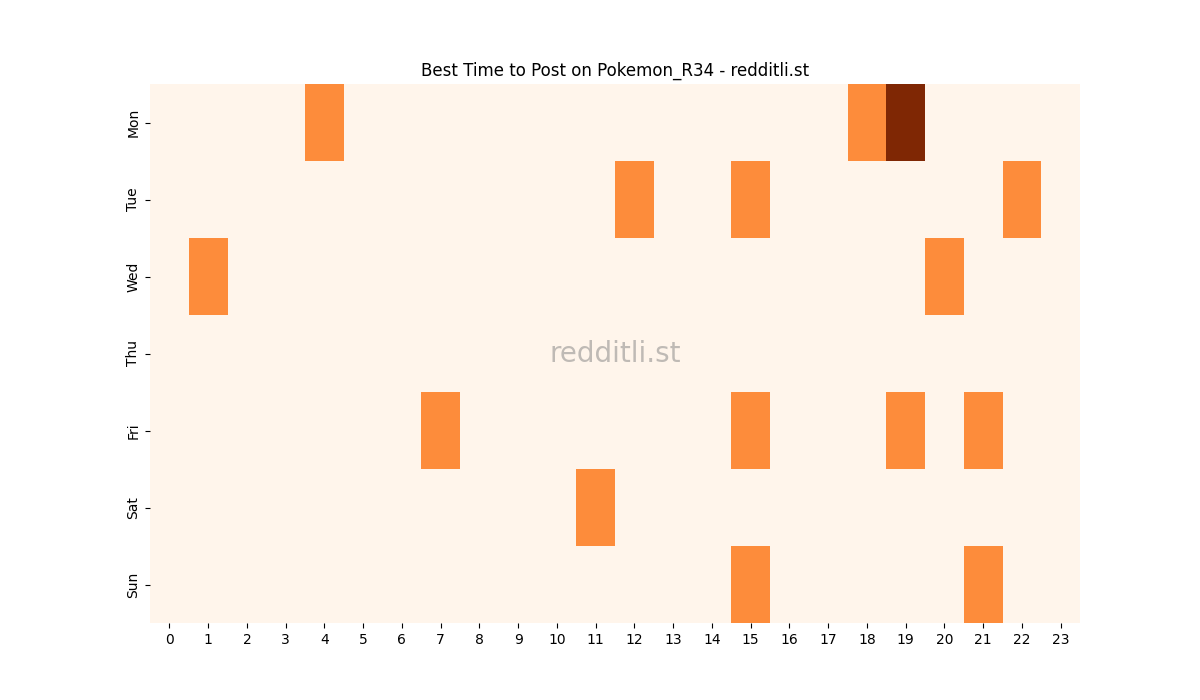 Best posting times heatmap for r/Pokemon_R34