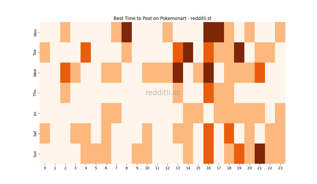 Best posting times heatmap for r/Pokemonart