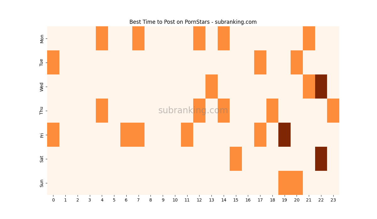 Heatmap