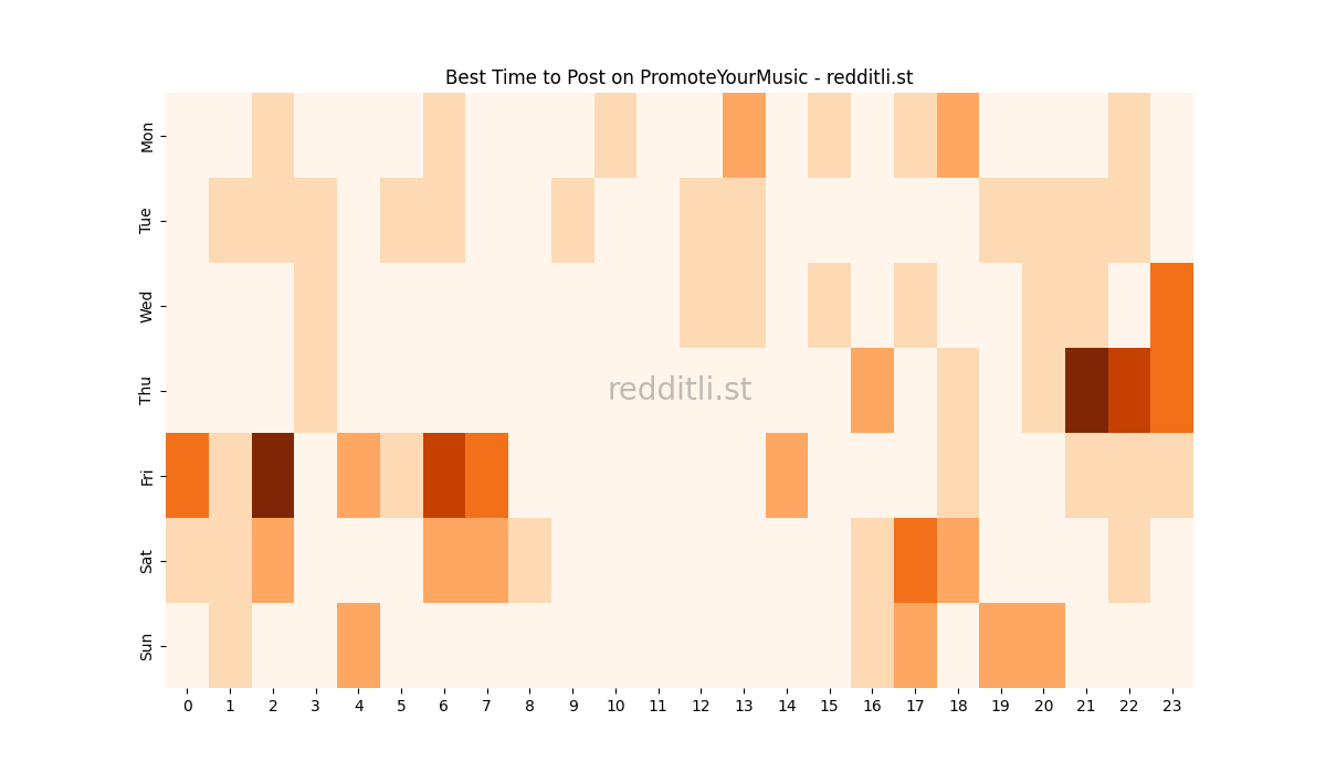 Best posting times heatmap for r/PromoteYourMusic