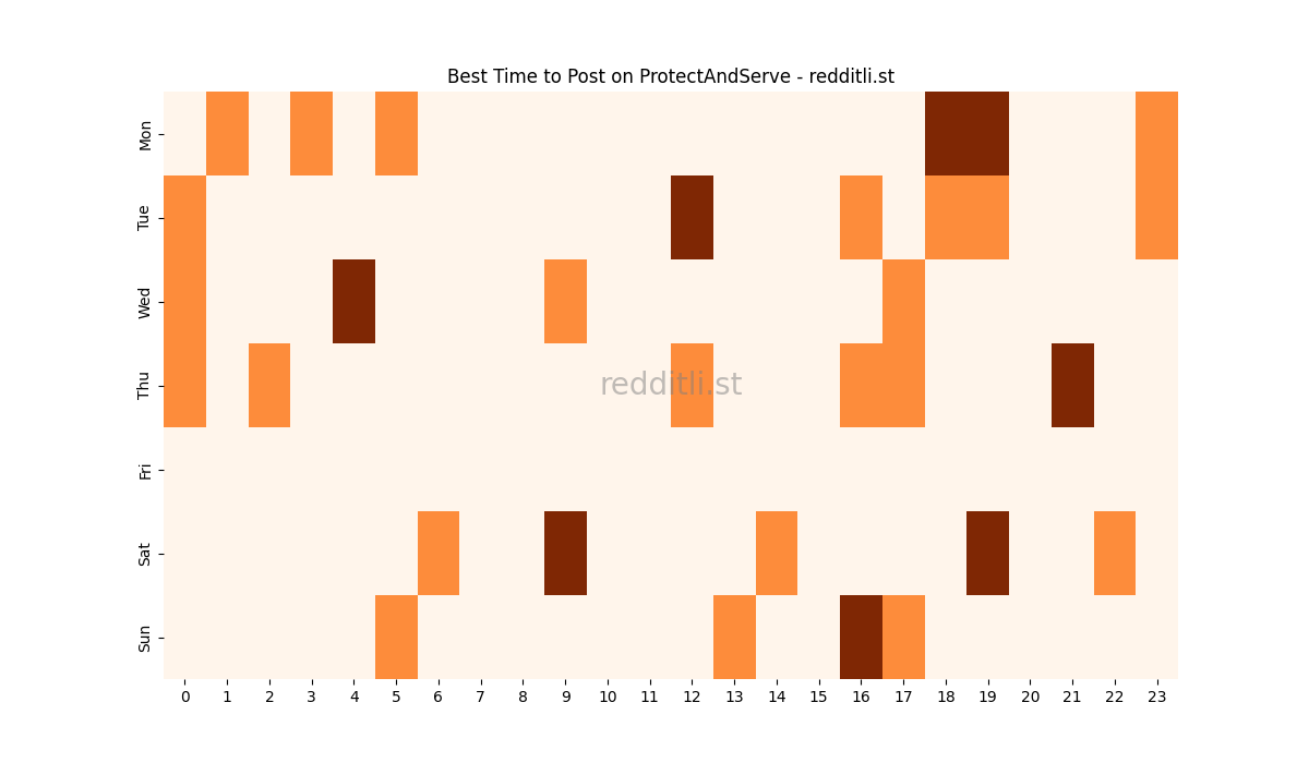 Best posting times heatmap for r/ProtectAndServe