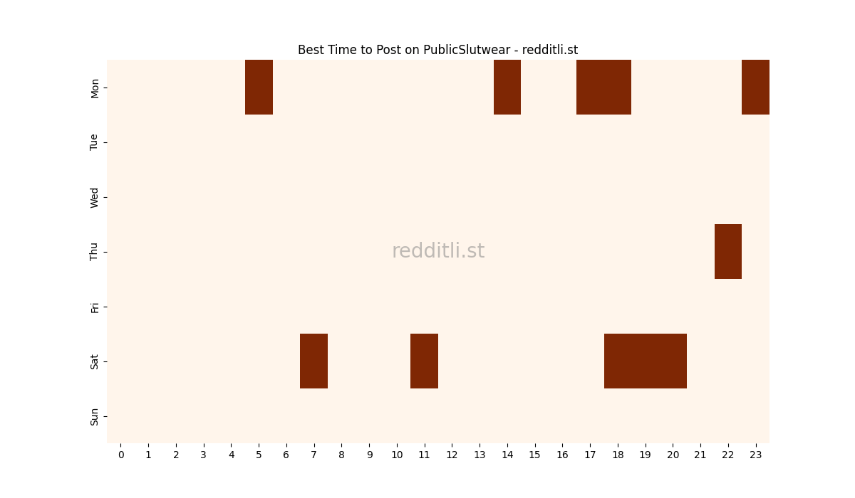 Best posting times heatmap for r/PublicSlutwear
