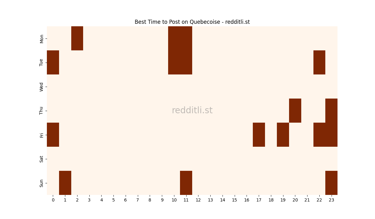 Best posting times heatmap for r/Quebecoise