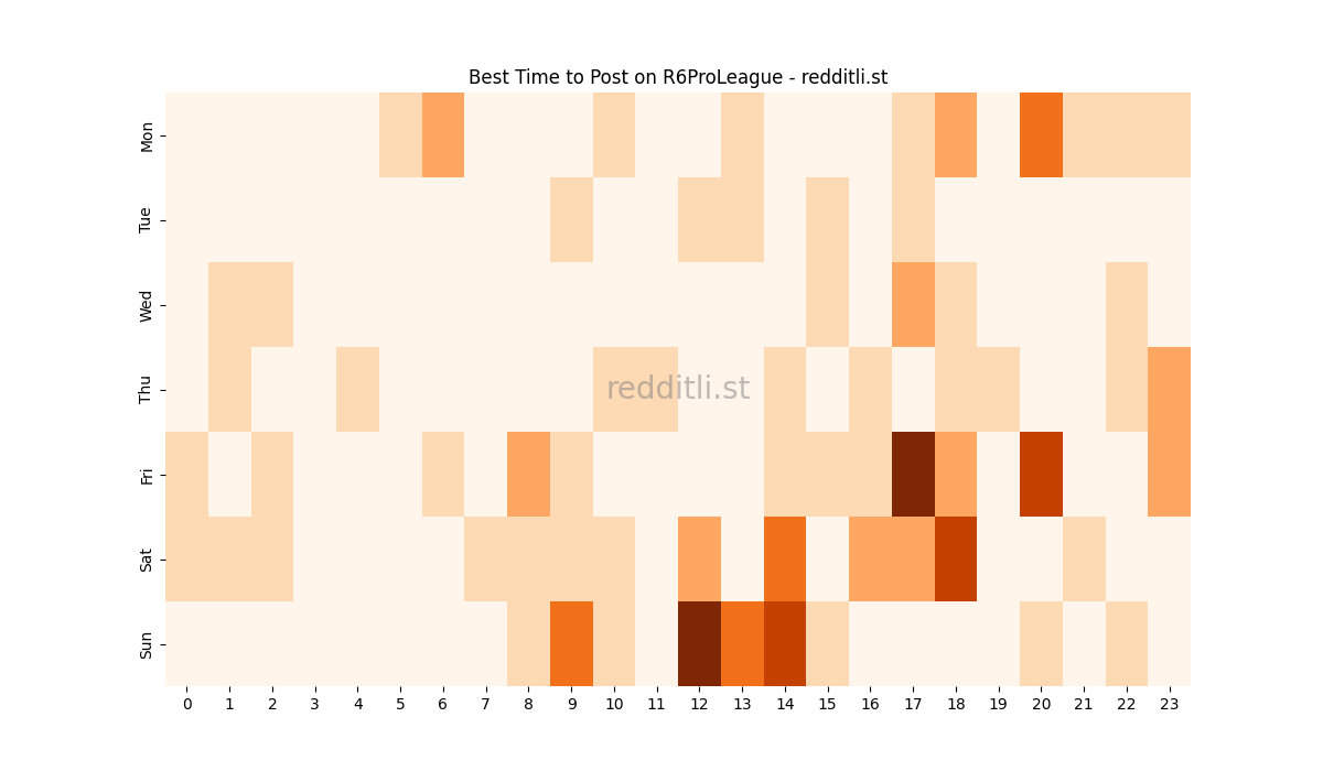 Best posting times heatmap for r/R6ProLeague