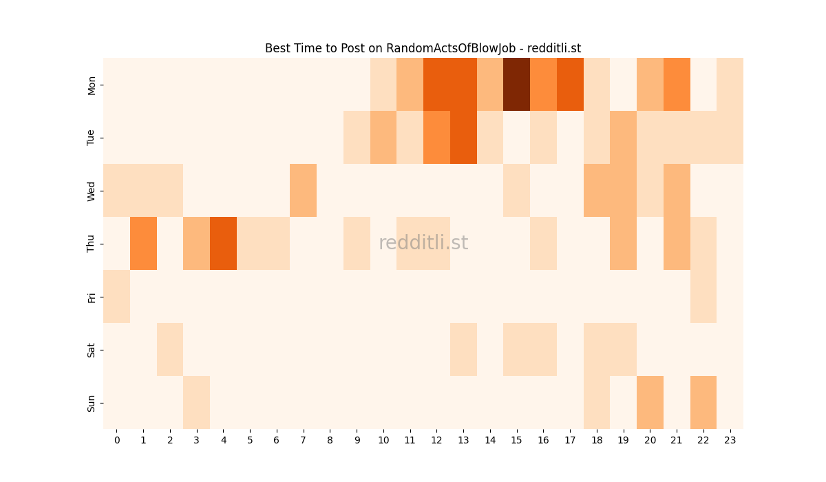 Best posting times heatmap for r/RandomActsOfBlowJob
