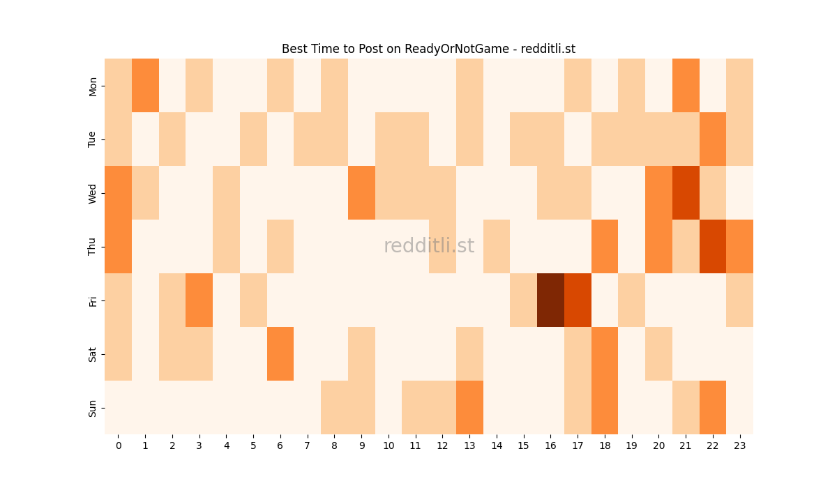 Best posting times heatmap for r/ReadyOrNotGame