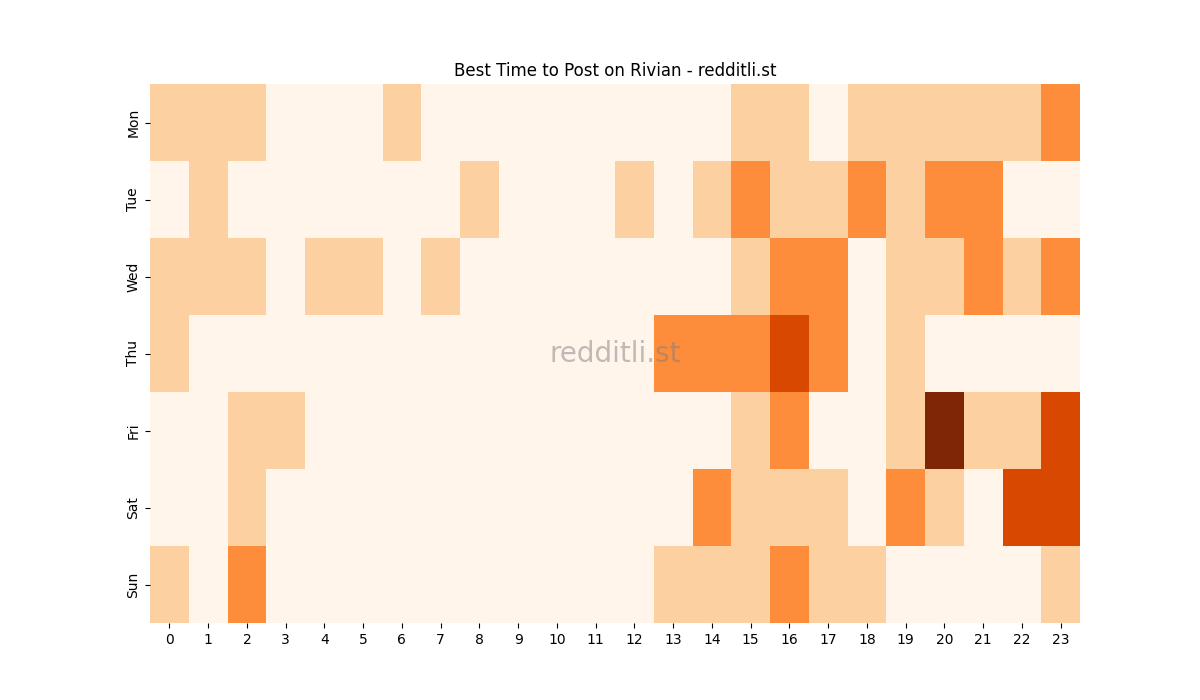 Best posting times heatmap for r/Rivian