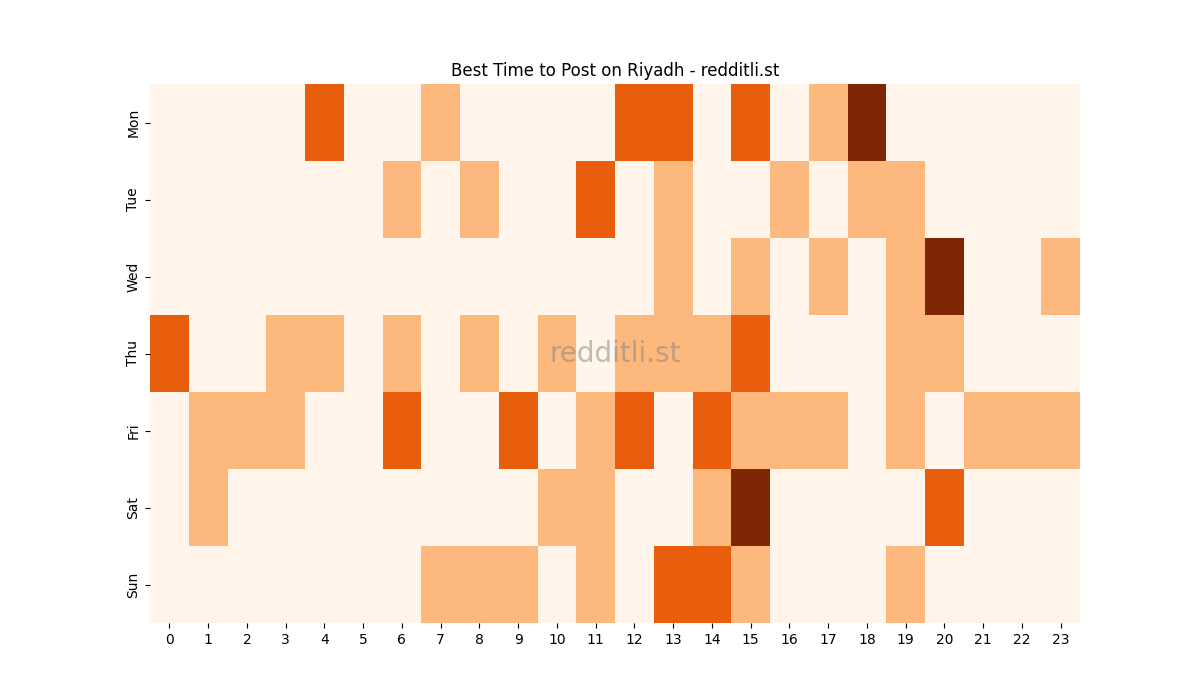 Best posting times heatmap for r/Riyadh