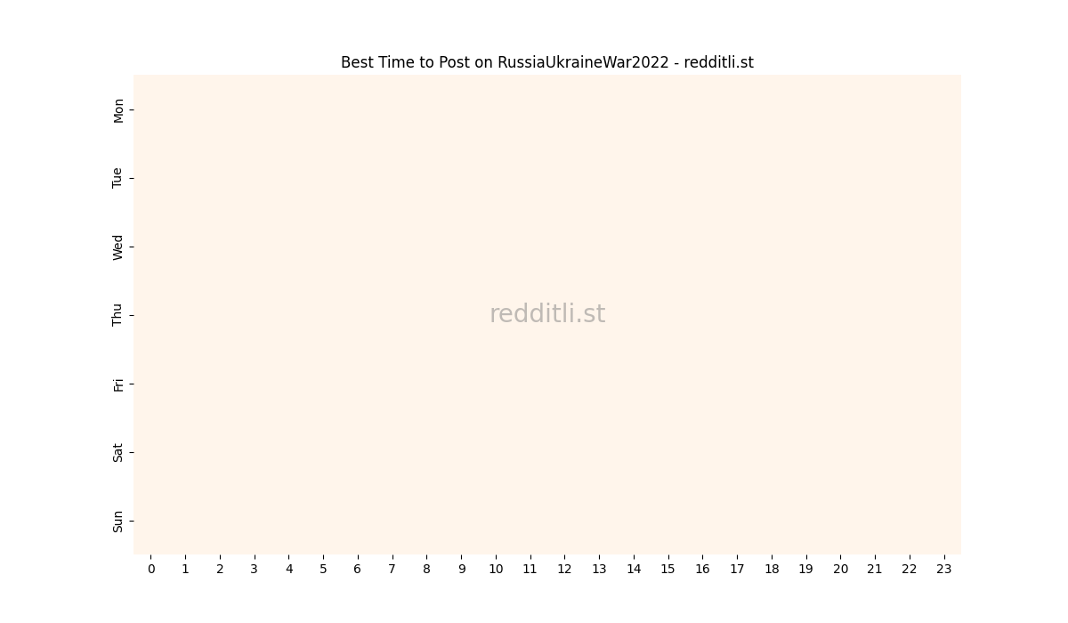 Best posting times heatmap for r/RussiaUkraineWar2022