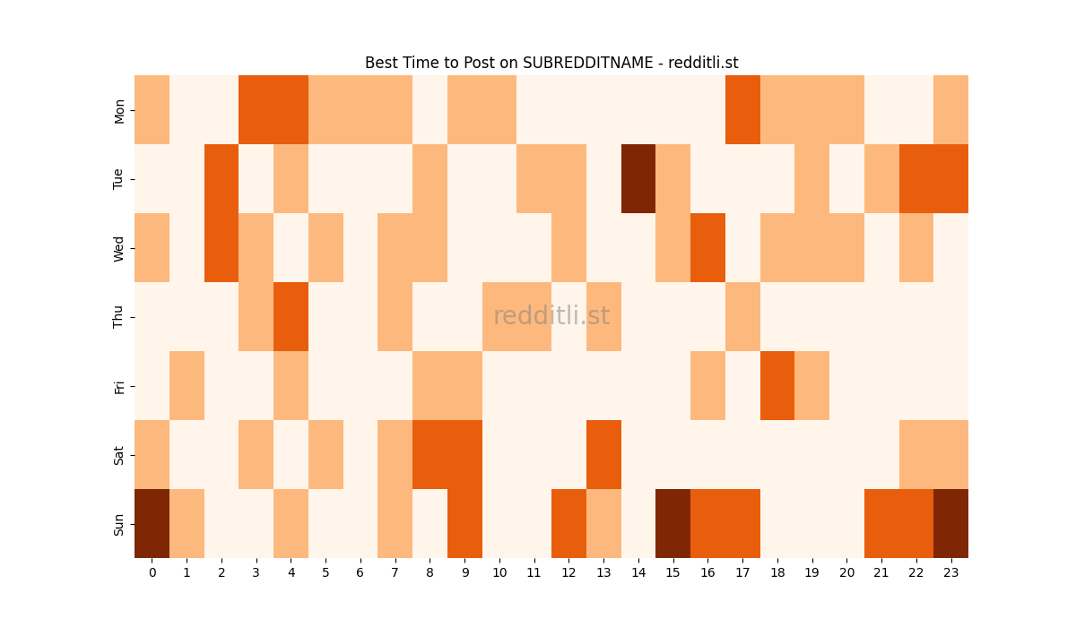 Best posting times heatmap for r/SUBREDDITNAME
