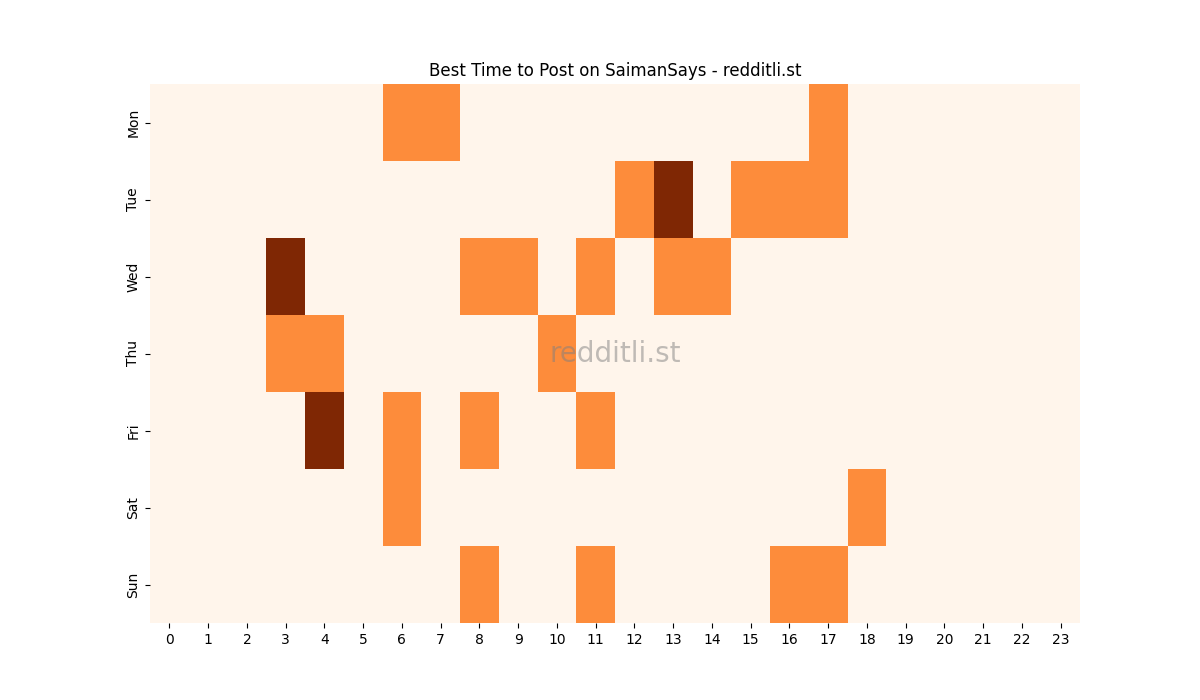 Best posting times heatmap for r/SaimanSays
