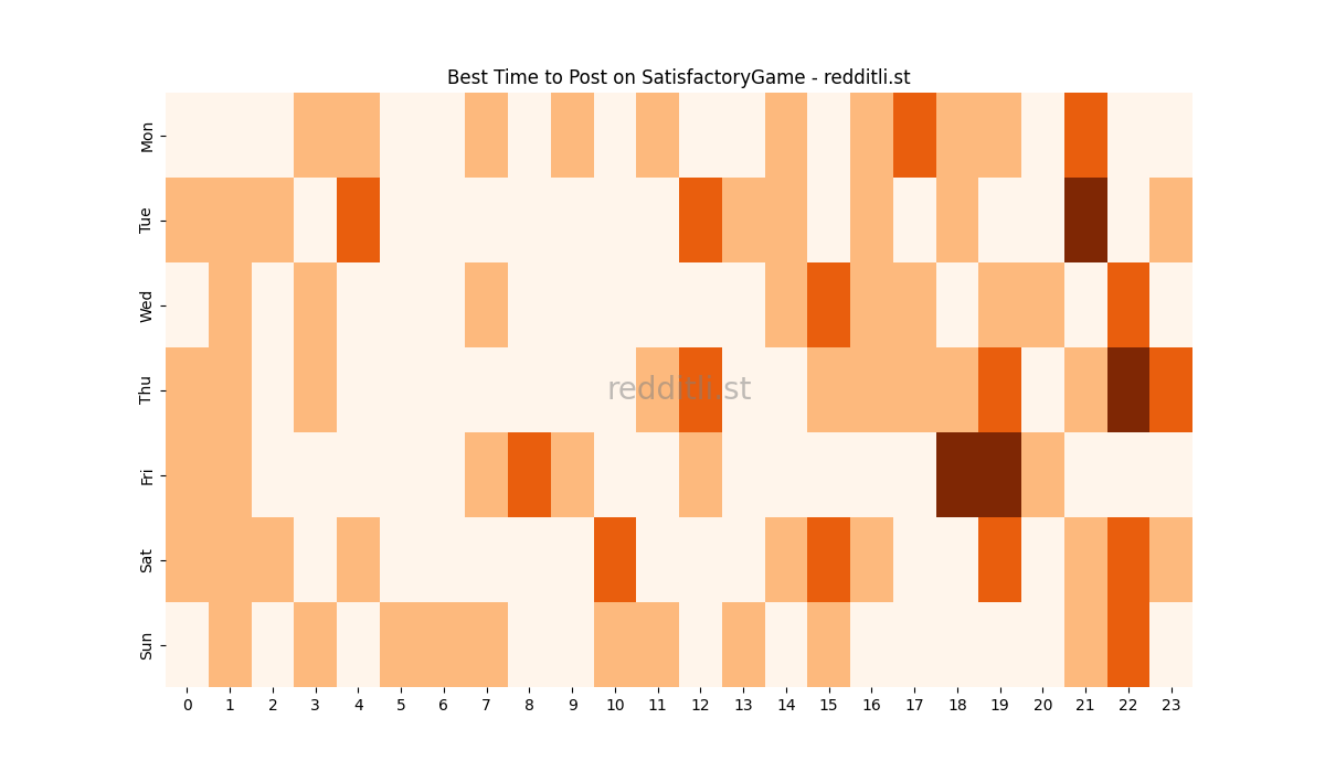 Best posting times heatmap for r/SatisfactoryGame