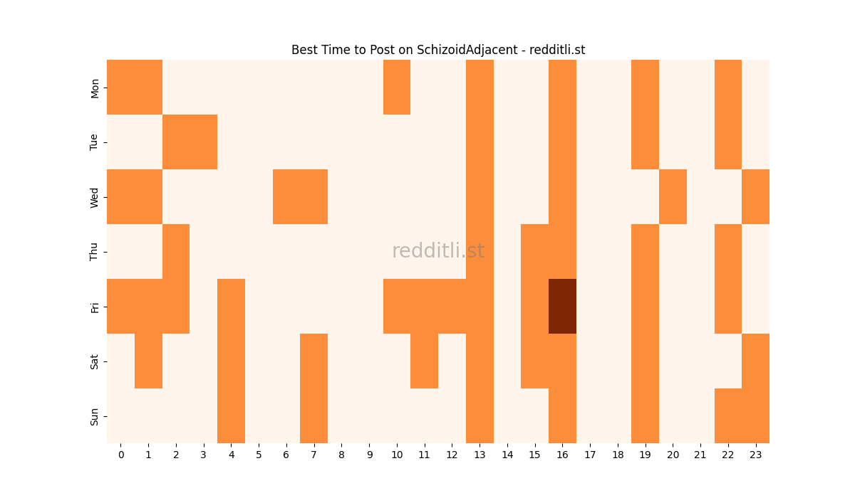 Best posting times heatmap for r/SchizoidAdjacent